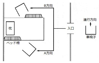 車椅子