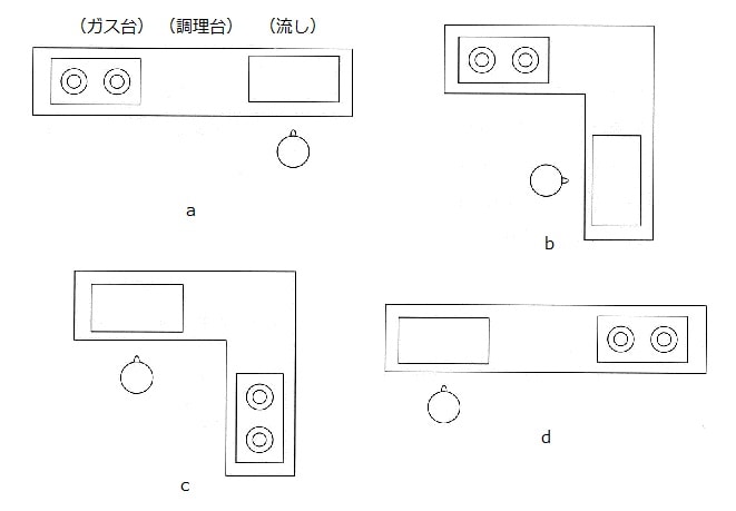 台所の配置