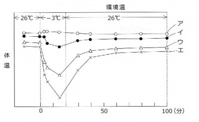 平均体温