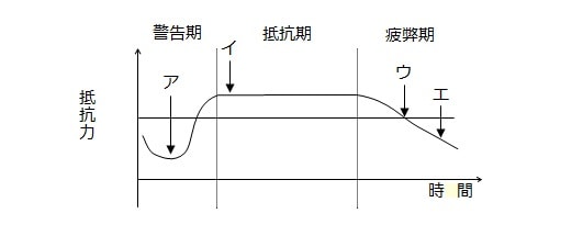 睡眠時間