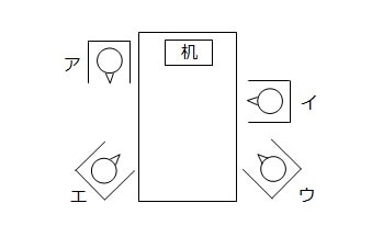 左片麻痺の患者